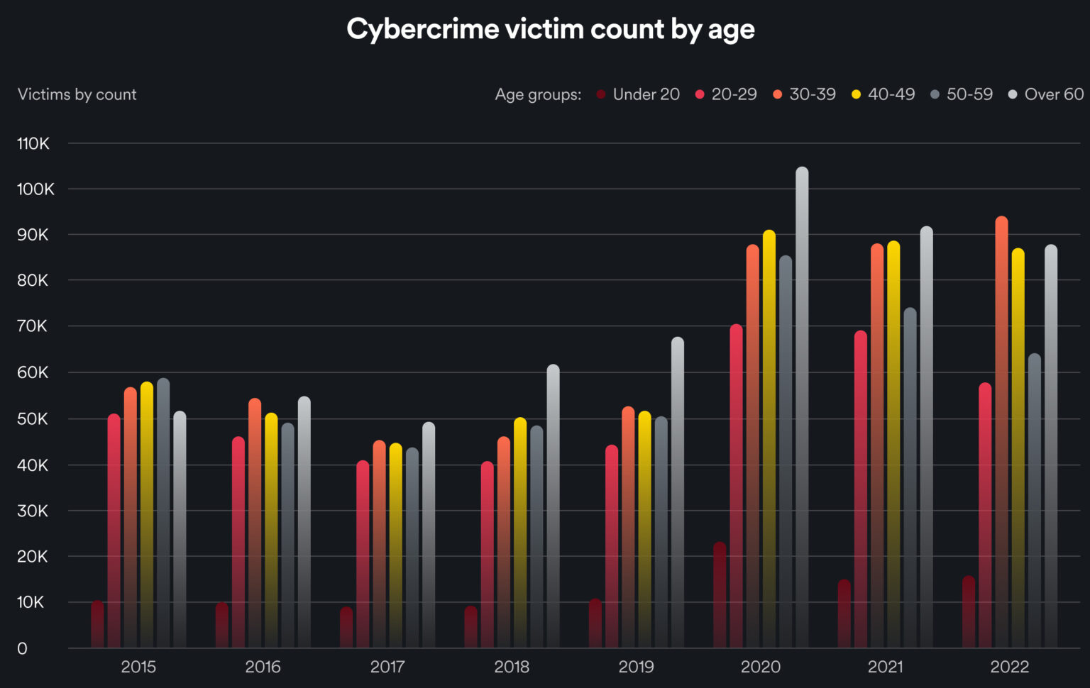 Cybercrime Trends What Data Reveals About Phishing Investment Fraud