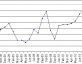 BRAC Impact on Security Clearance Adjudication