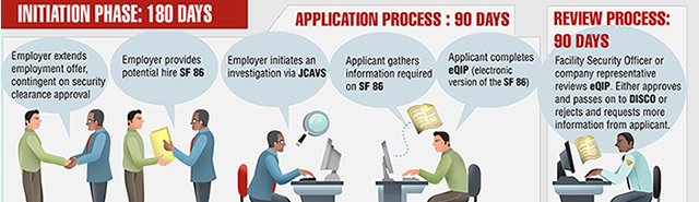 Security Clearance Process