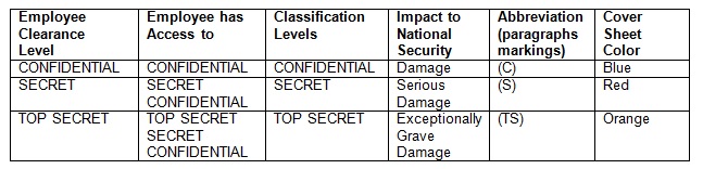 the-number-of-cleared-defense-contractors-and-government-employees-it