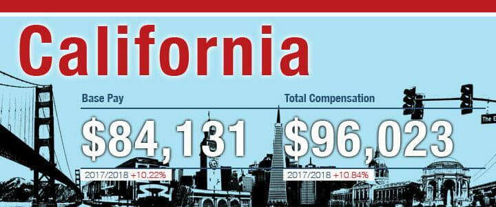 Graphic showing base pay and compensation in California