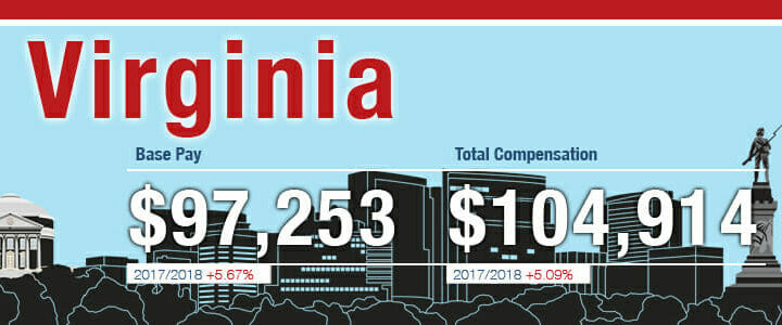 Graphic showing base pay and compensation in Virgina