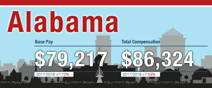 Graphic showing base pay and compensation in Alabama