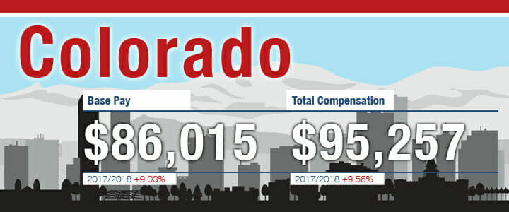 Graphic showing base pay and compensation in Colorado