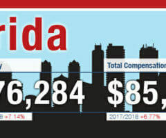 Graphic showing base pay and compensation in Florida