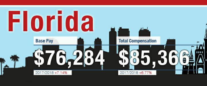 Graphic showing base pay and compensation in Florida