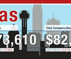 Graphic showing base pay and compensation in Texas