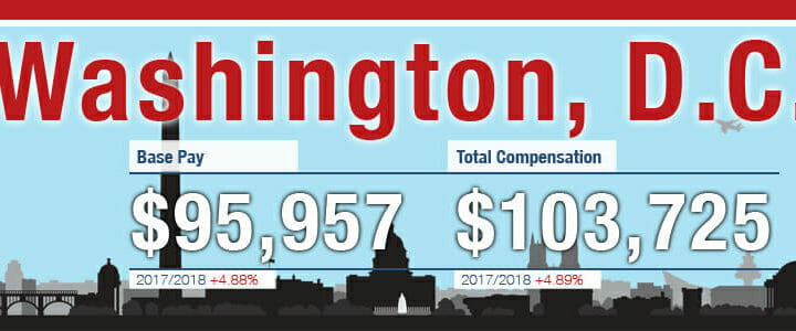 Graphic showing base pay and compensation in Washington DC