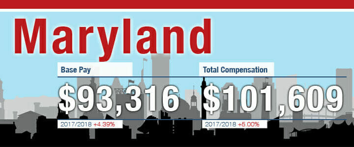 Graphic showing base pay and compensation in Maryland