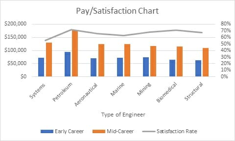 engineering-payscale