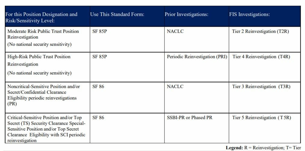 differences-between-tier-4-and-tier-5-security-clearance-investigations