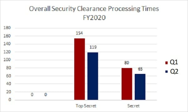 clearance-processing-2020