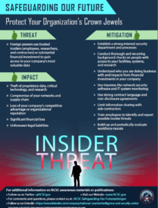 September is National Insider Threat Awareness Month - ClearanceJobs