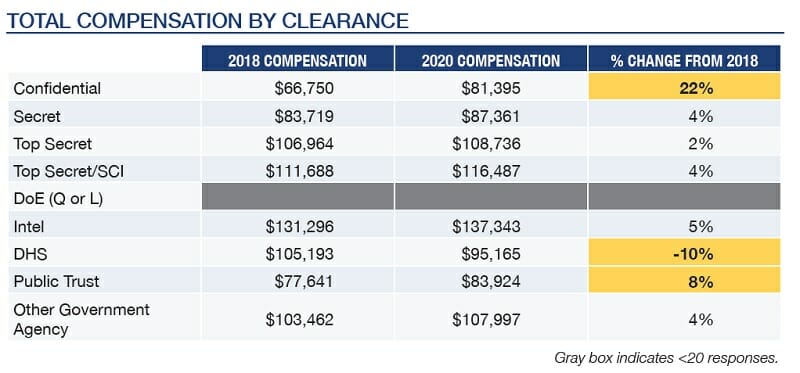 compensation-by-clearance