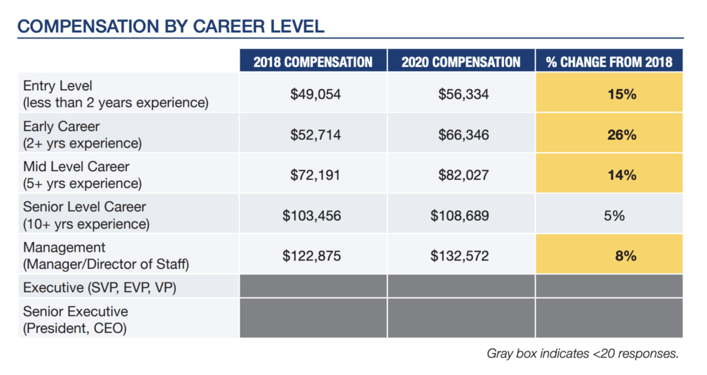 Living High In The Rockies - Colorado Compensation 2020 - Clearancejobs