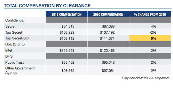 Clearance Level Compensation - MD