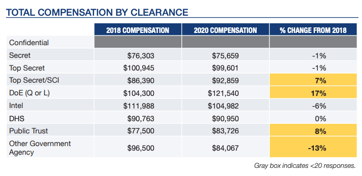 Texas Compensation by Clearance