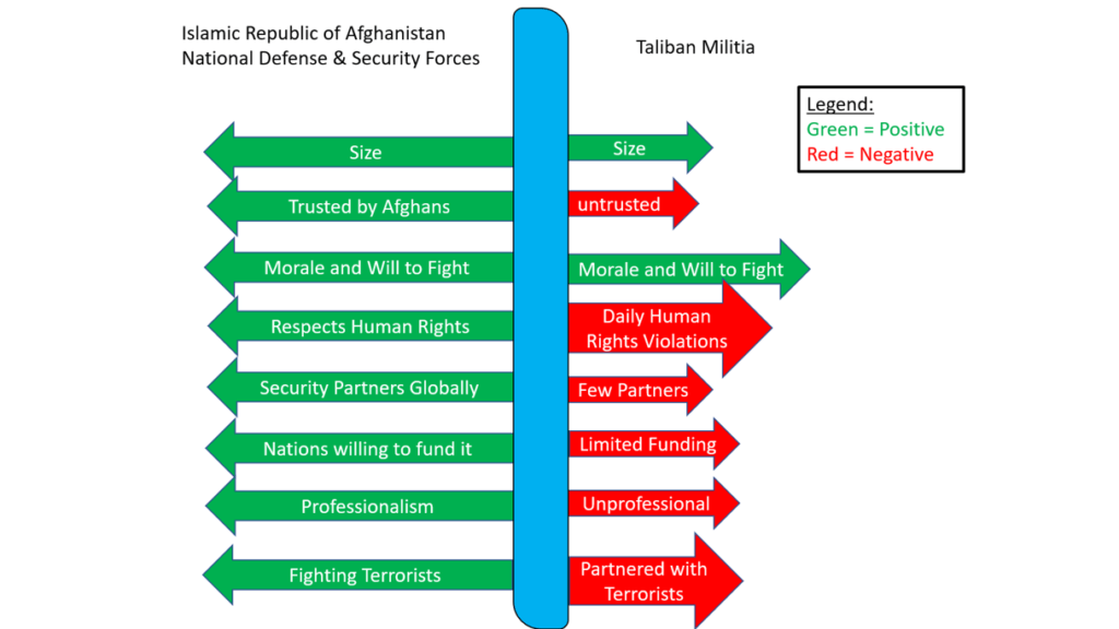 Taliban Keep Showing True Colors with Mockery of the Doha Peace Process