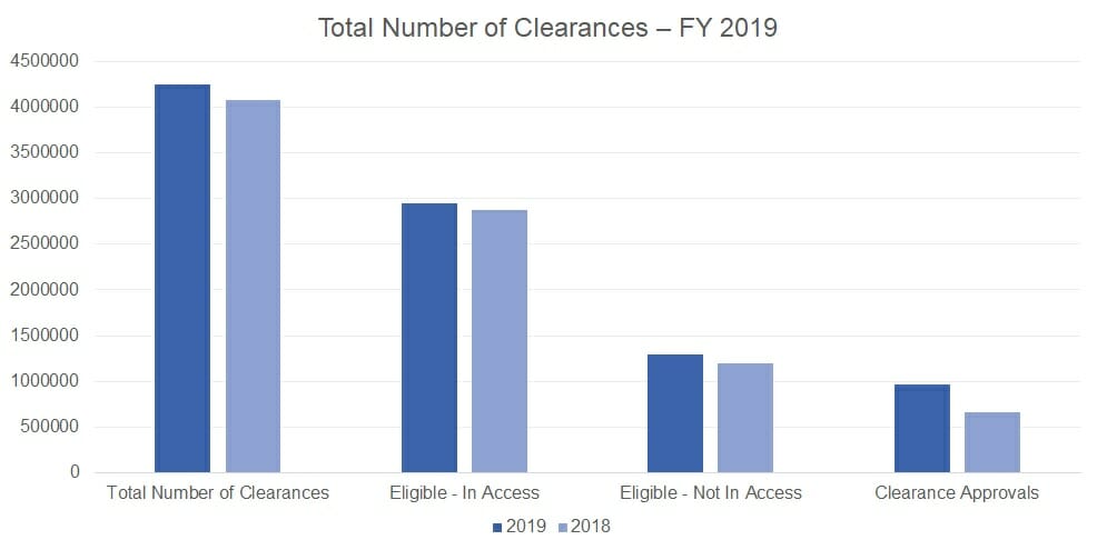 total-number-of-clearances