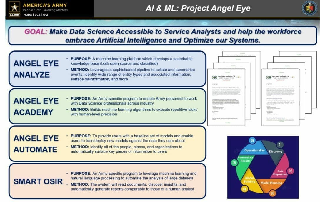 AI & ML: Project Angel Eye