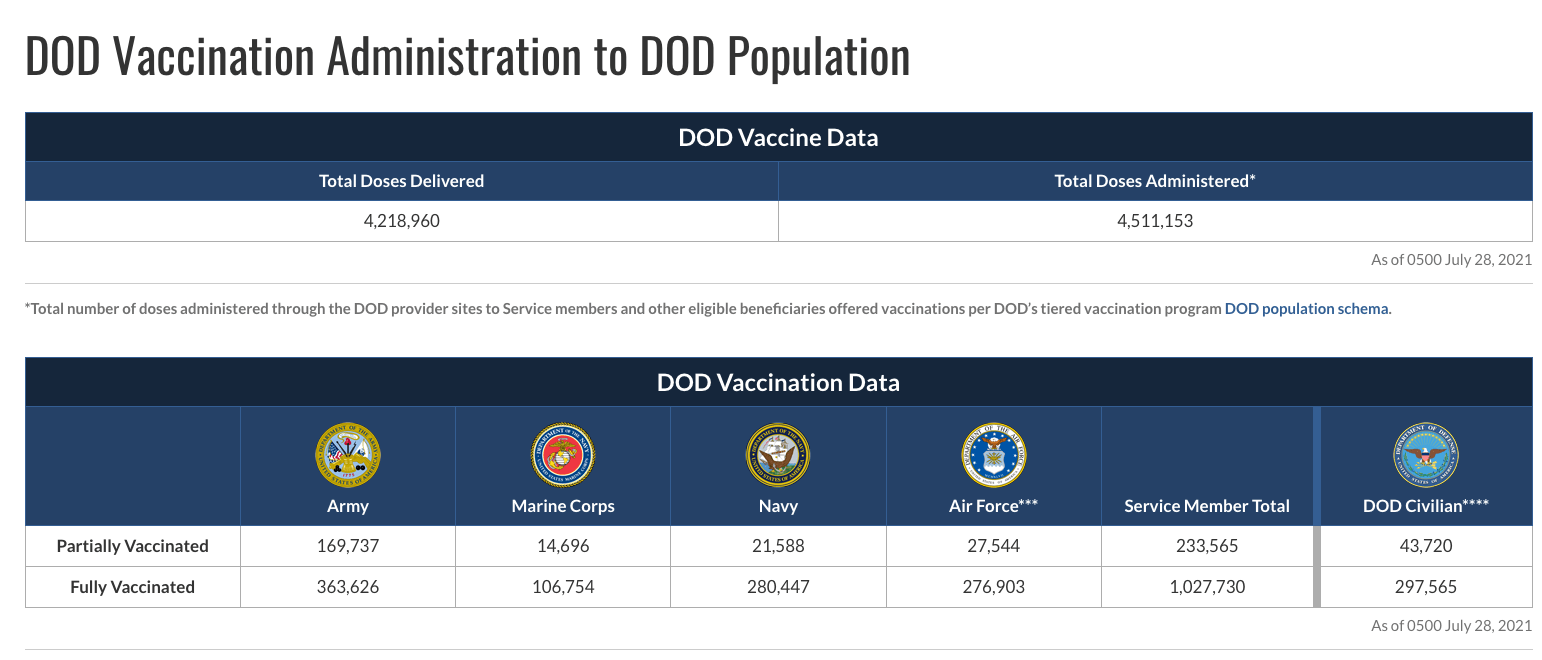 Pentagon Vaccine
