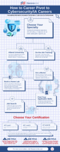 cybersecurity / IA infographic