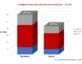 ic processing times