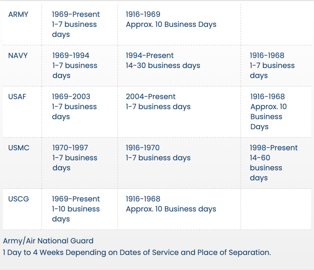 How to Get a Copy of Your DD214 - ClearanceJobs