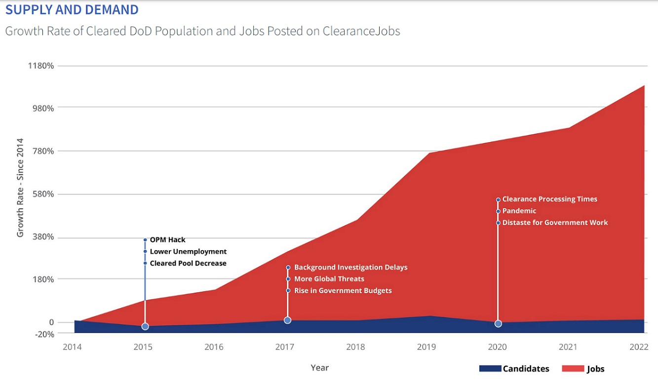 Too Many Top Secret Security Clearances? ClearanceJobs