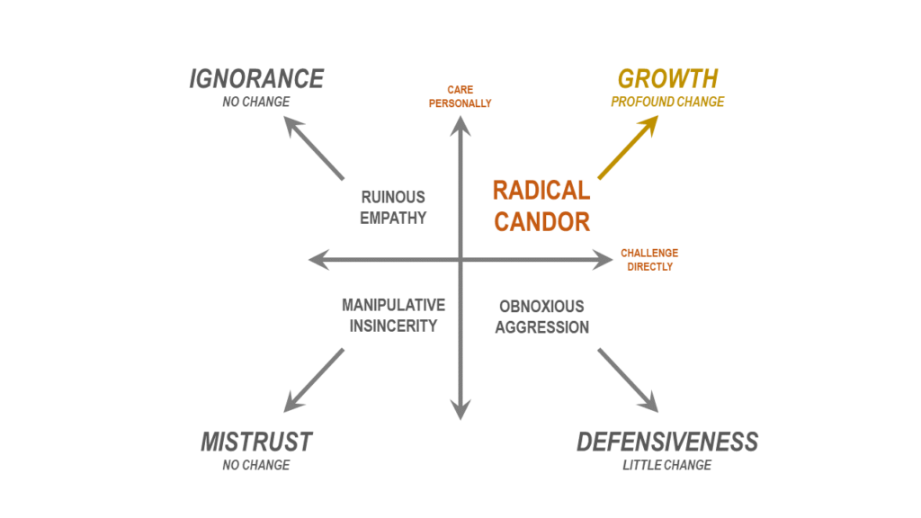 Radical Candor: 10 Commandments Of Constructive Feedback - ClearanceJobs