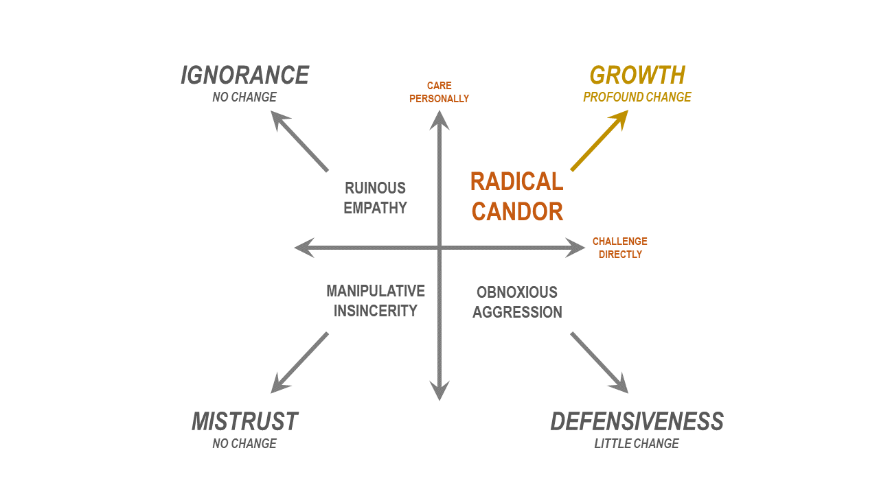 Radical Candor: 10 Commandments of Constructive Feedback - ClearanceJobs