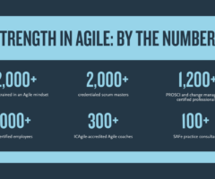 Strength in Agile