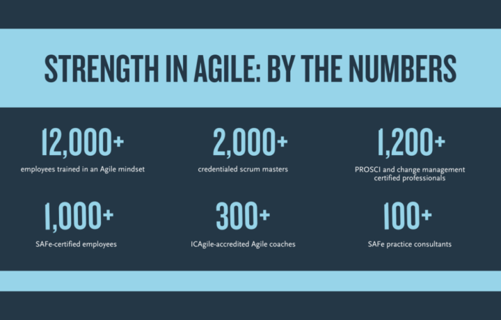 Strength in Agile